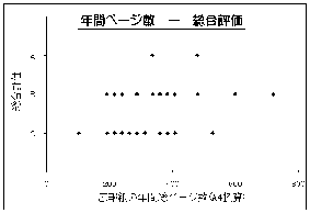 図９